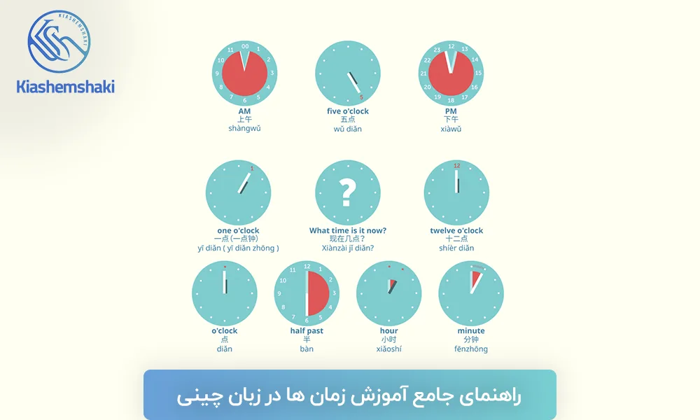 راهنمای جامع آموزش زمان ها در زبان چینی